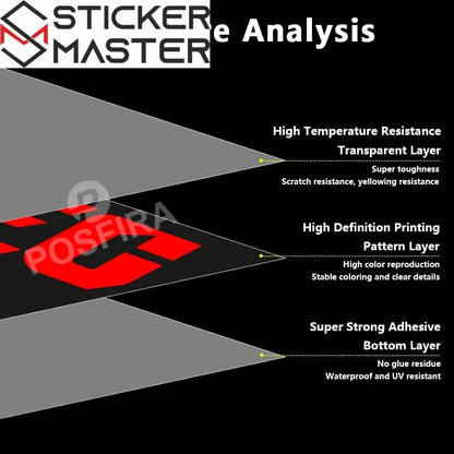 Honda VFR 800 Sticker Seti | VTEC ve Fi Uyumlu Grenaj Logosu (1998-2002) - Sticker Master
